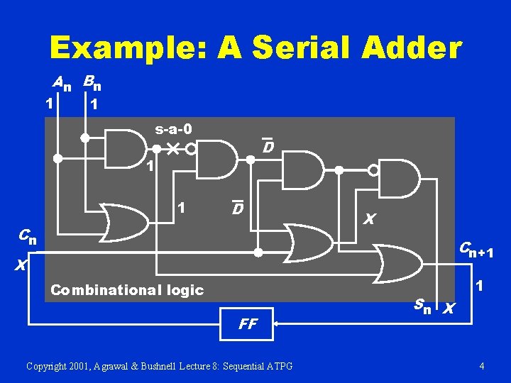 Example: A Serial Adder An Bn 1 1 s-a-0 D 1 1 D Cn