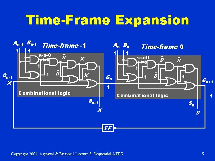 Time-Frame Expansion An-1 Bn-1 1 1 An Bn Time-frame -1 s-a-0 D 1 X