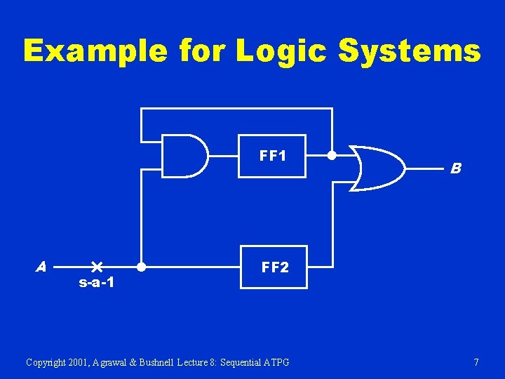Example for Logic Systems FF 1 A s-a-1 B FF 2 Copyright 2001, Agrawal