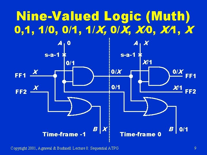 Nine-Valued Logic (Muth) 0, 1, 1/0, 0/1, 1/X, 0/X, X/0, X/1, X A 0
