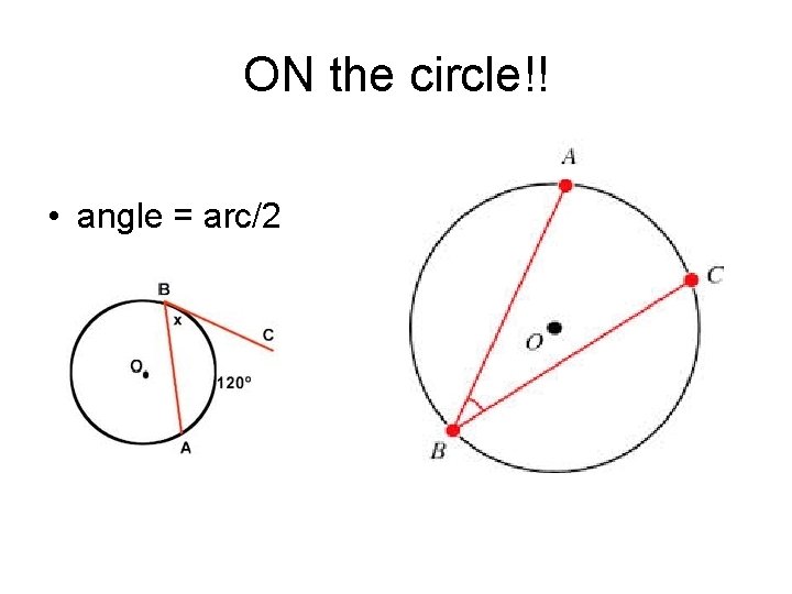 ON the circle!! • angle = arc/2 ON the circle!! • angle = arc/2