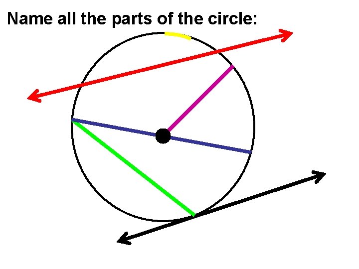 Name all the parts of the circle: Name all the parts of the circle:
