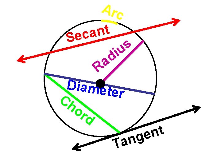 Arc t n a Sec i d a R s u Diamet e r Arc t n a Sec i d a R s u Diamet e r