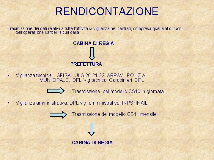 RENDICONTAZIONE Trasmissione dei dati relativi a tutta l’attività di vigilanza nei cantieri, compresa quella