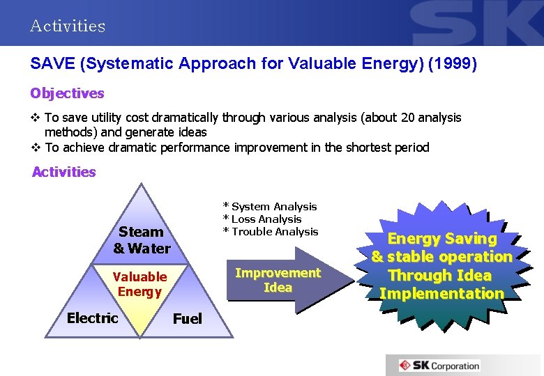 Activities SAVE (Systematic Approach for Valuable Energy) (1999) Objectives v To save utility cost