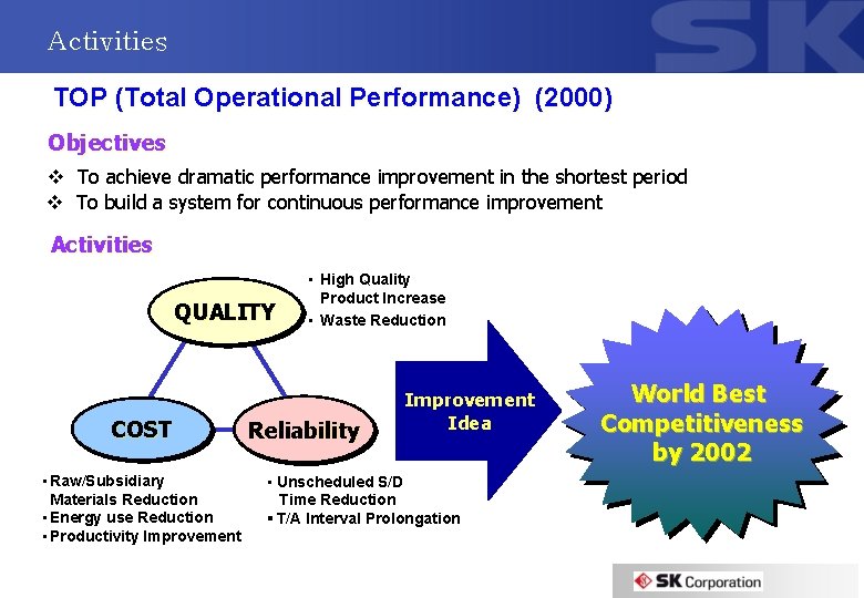 Activities TOP (Total Operational Performance) (2000) Objectives v To achieve dramatic performance improvement in