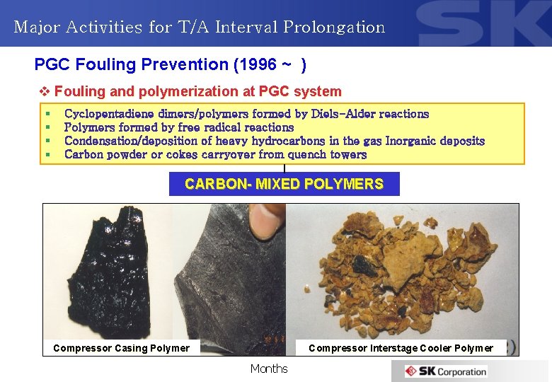 Major Activities for T/A Interval Prolongation PGC Fouling Prevention (1996 ~ ) v Fouling