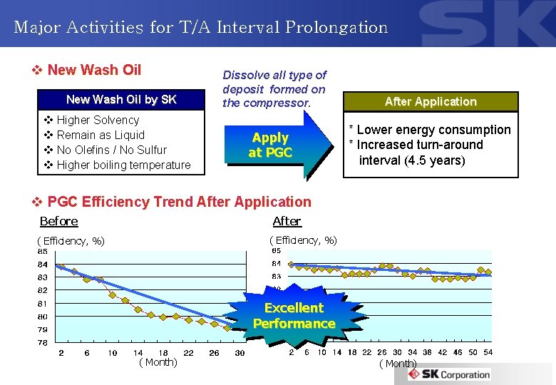 Major Activities for T/A Interval Prolongation v New Wash Oil by SK v Higher