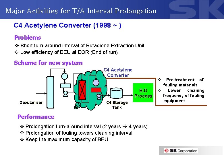 Major Activities for T/A Interval Prolongation C 4 Acetylene Converter (1998 ~ ) Problems