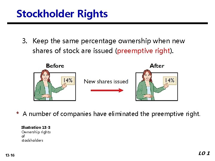 Stockholder Rights 3. Keep the same percentage ownership when new shares of stock are