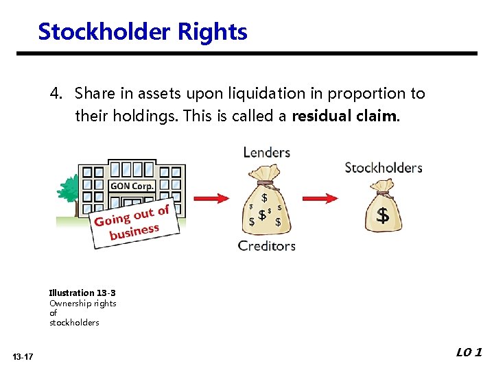 Stockholder Rights 4. Share in assets upon liquidation in proportion to their holdings. This