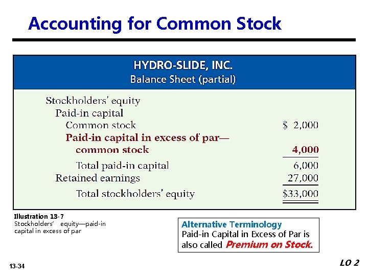 Accounting for Common Stock Illustration 13 -7 Stockholders’ equity—paid-in capital in excess of par