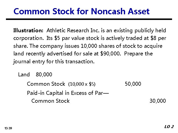 Common Stock for Noncash Asset Illustration: Athletic Research Inc. is an existing publicly held