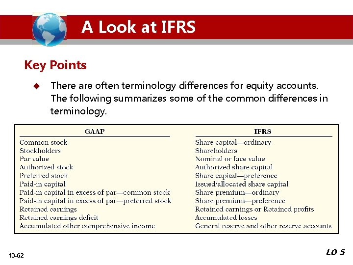 A Look at IFRS Key Points u 13 -62 There are often terminology differences