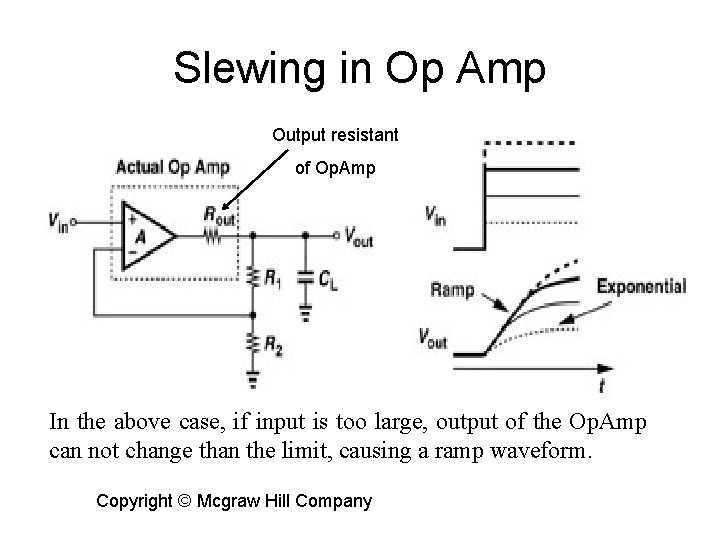 Slewing in Op Amp Output resistant of Op. Amp In the above case, if