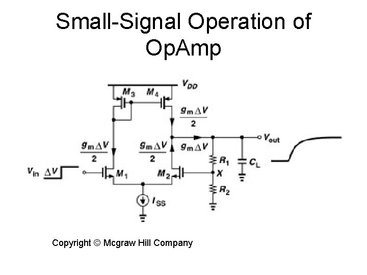 Small-Signal Operation of Op. Amp Copyright © Mcgraw Hill Company 