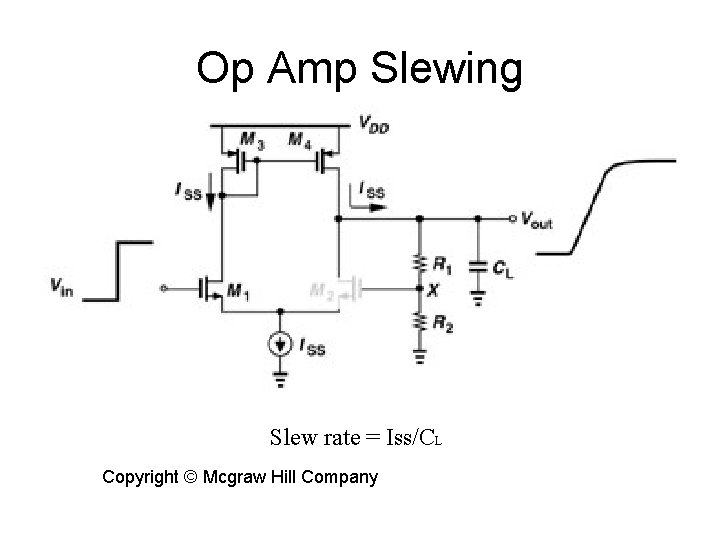 Op Amp Slewing Slew rate = Iss/CL Copyright © Mcgraw Hill Company 