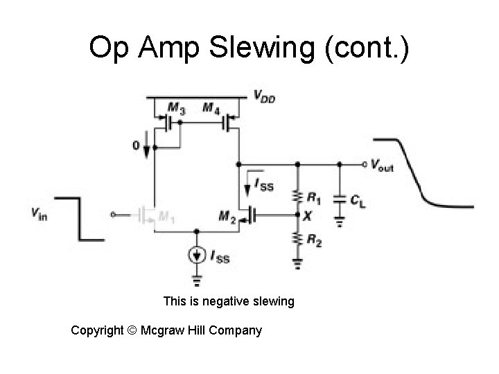 Op Amp Slewing (cont. ) This is negative slewing Copyright © Mcgraw Hill Company