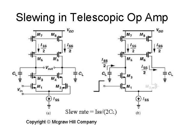 Slewing in Telescopic Op Amp Slew rate = Iss/(2 CL) Copyright © Mcgraw Hill