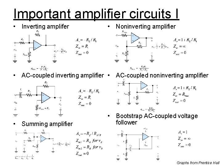 Important amplifier circuits I • Inverting amplifer • Noninverting amplifier • AC-coupled inverting amplifier