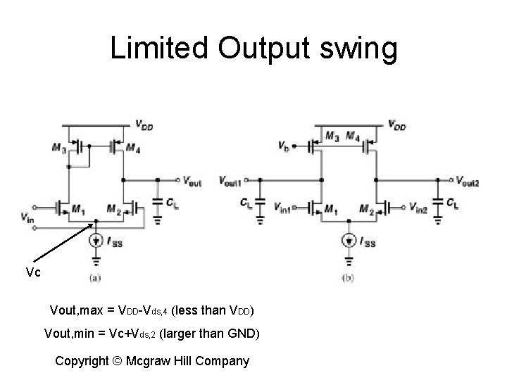 Limited Output swing Vc Vout, max = VDD-Vds, 4 (less than VDD) Vout, min