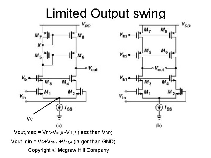 Limited Output swing Vc Vout, max = VDD-Vds, 8 -Vds, 6 (less than VDD)