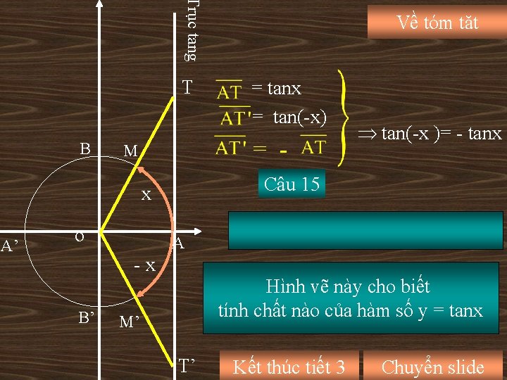 Trục tang T B = tanx = tan(-x) = - M o tan(-x )=