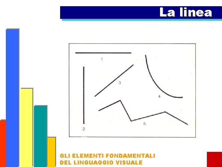 La linea GLI ELEMENTI FONDAMENTALI DEL LINGUAGGIO VISUALE 