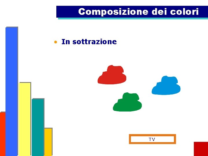 Composizione dei colori • In sottrazione 