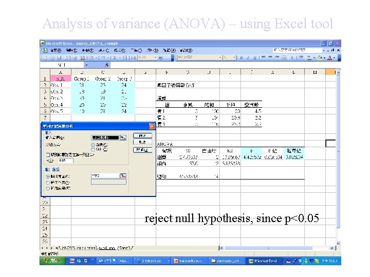 Analysis of variance (ANOVA) – using Excel tool reject null hypothesis, since p<0. 05