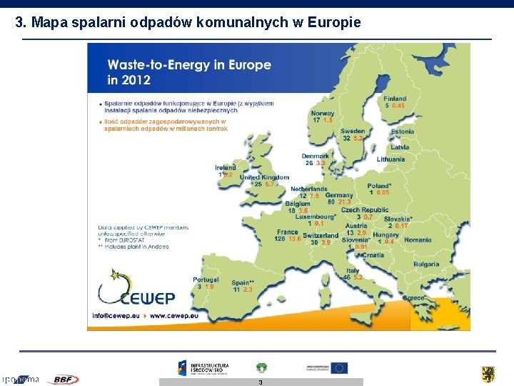 3. Mapa spalarni odpadów komunalnych w Europie 3 