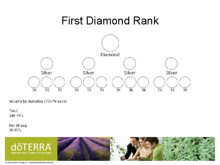 Diamond 9 Ranking Values Understanding the Compensation Plan and How to Advance