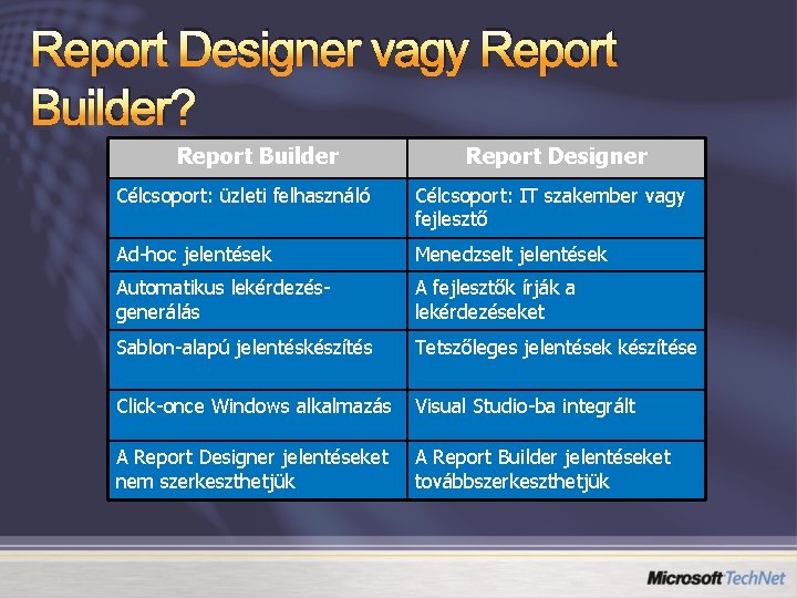 Report Designer vagy Report Builder? Report Builder Report Designer Célcsoport: üzleti felhasználó Célcsoport: IT