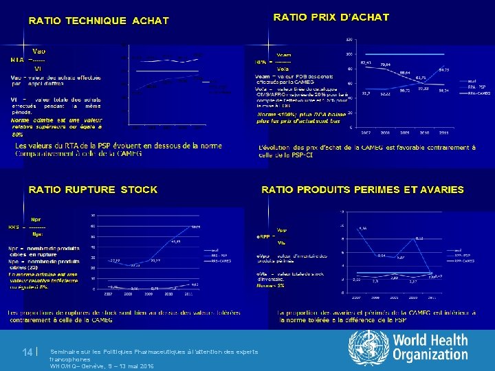14 | Seminaire sur les Politiques Pharmaceutiques à l’attention des experts francophones WHO/HQ– Genève,