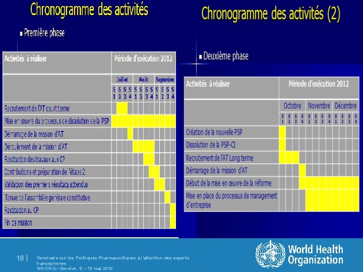 16 | Seminaire sur les Politiques Pharmaceutiques à l’attention des experts francophones WHO/HQ– Genève,