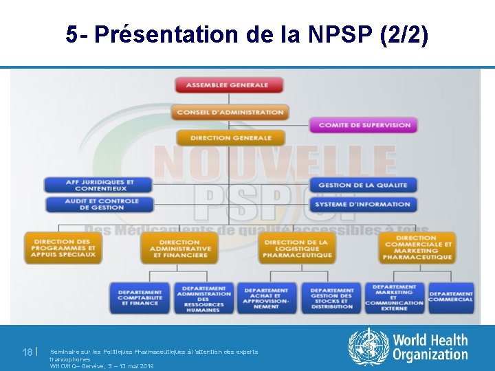 5 - Présentation de la NPSP (2/2) 18 | Seminaire sur les Politiques Pharmaceutiques