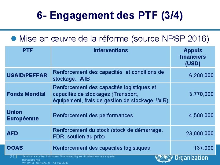 6 - Engagement des PTF (3/4) l Mise en œuvre de la réforme (source