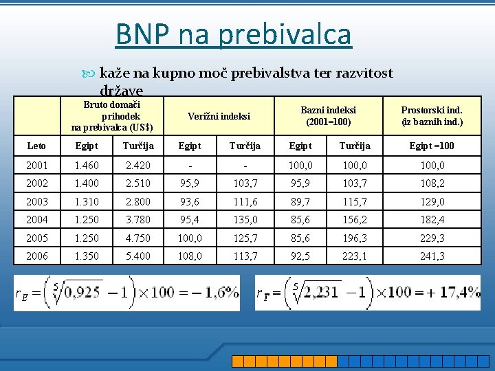 BNP na prebivalca kaže na kupno moč prebivalstva ter razvitost države Bruto domači prihodek