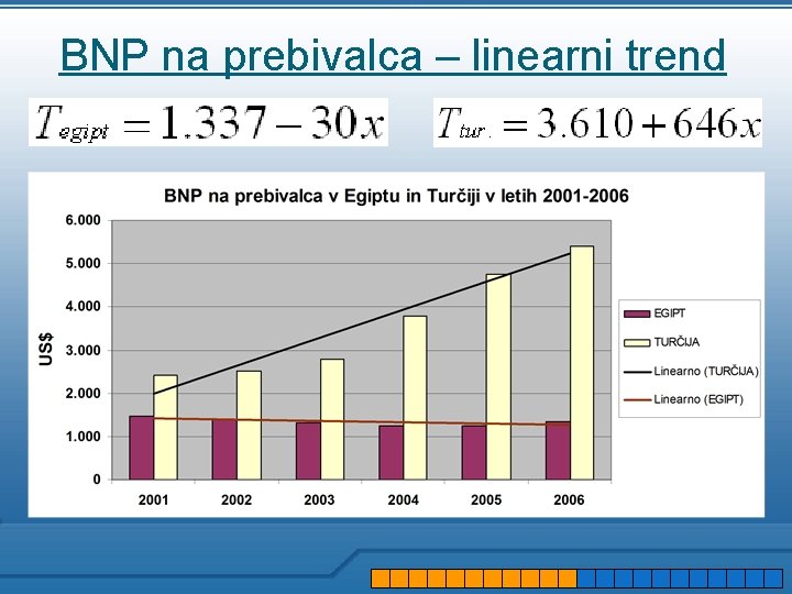 BNP na prebivalca – linearni trend 