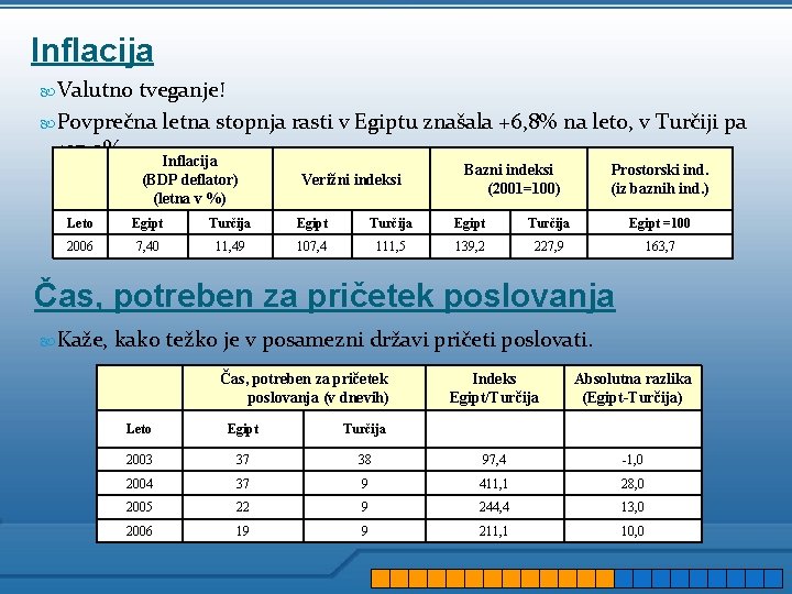 Inflacija Valutno tveganje! Povprečna letna stopnja rasti v Egiptu znašala +6, 8% na leto,