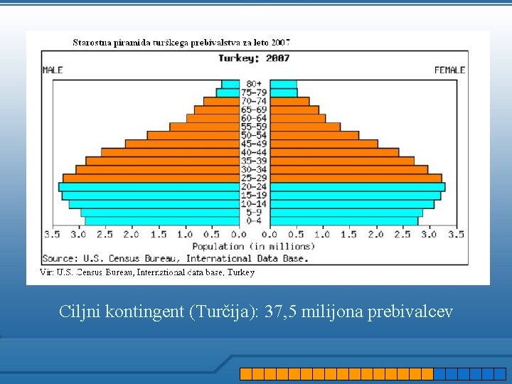 Ciljni kontingent (Turčija): 37, 5 milijona prebivalcev 