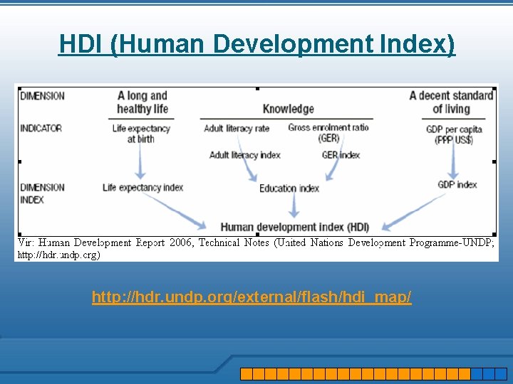 HDI (Human Development Index) http: //hdr. undp. org/external/flash/hdi_map/ 