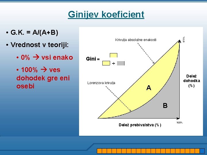 Ginijev koeficient • G. K. = A/(A+B) Krivulja absolutne enakosti • Vrednost v teoriji: