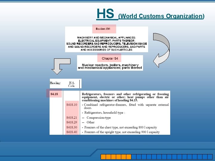 HS (World Customs Organization) 