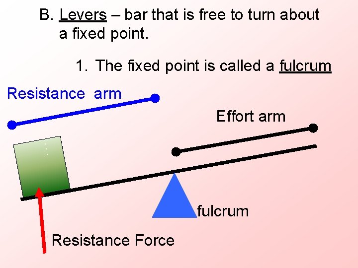 B. Levers – bar that is free to turn about a fixed point. 1.
