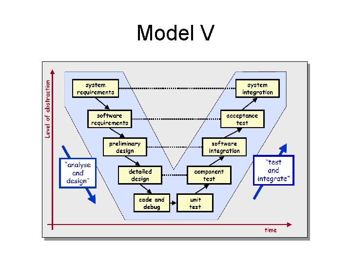 Model V 