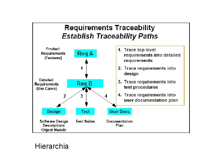 Hierarchia 