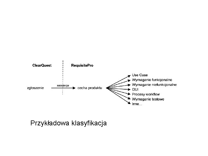 Przykładowa klasyfikacja 