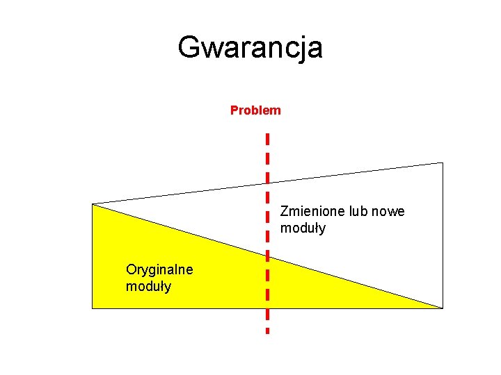 Gwarancja Problem Zmienione lub nowe moduły Oryginalne moduły 