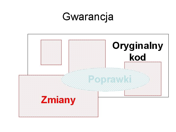 Gwarancja Oryginalny kod Poprawki Zmiany 